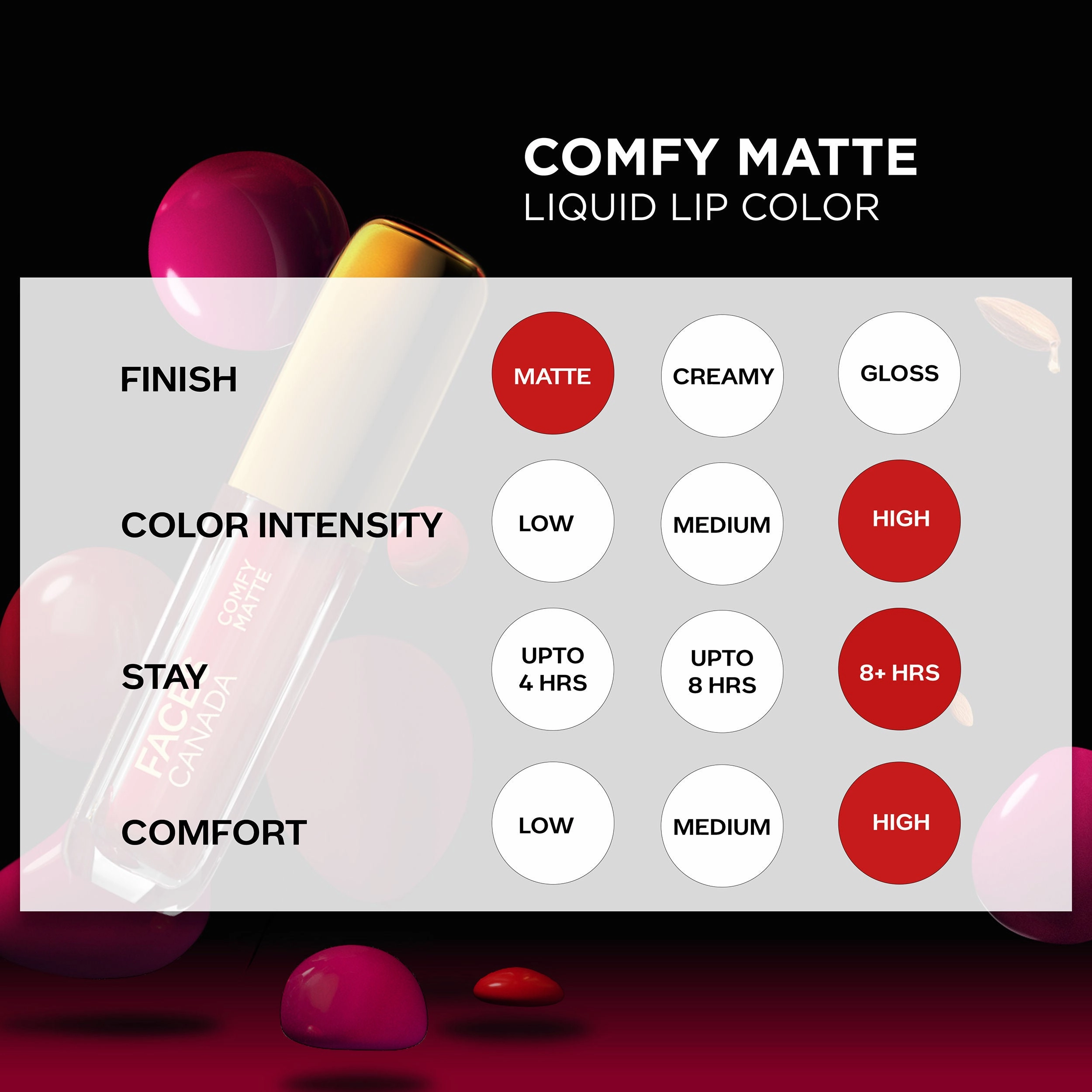 Faces Canada Comfy Matte Mini Lip Color | Comfortable 10 Hours Longstay | Matte Finish | With Natural Oils | Truth Be Told 09 (1.2 ml) - Exclusively Only On Purplle